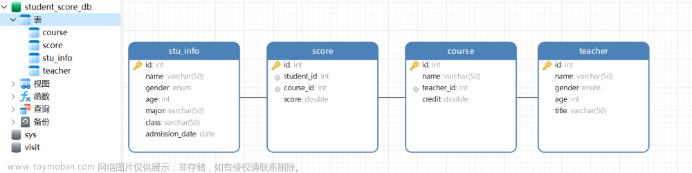 mysql创建数据库sql,MySQL,数据库,mysql,sql