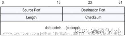 tcp包头,tcp/ip,udp,网络