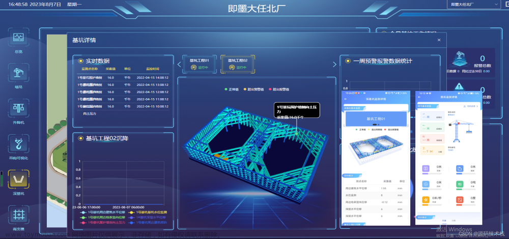 【智慧工地源码】智慧工地助力数字建造、智慧建造、安全建造、绿色建造,智慧工地云平台源码,智慧建造,智慧工地,智慧工地管理,智慧工地源码,智慧工地平台,智慧工地系统,java