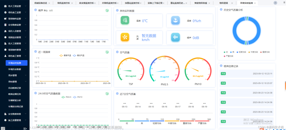 【智慧工地源码】智慧工地助力数字建造、智慧建造、安全建造、绿色建造,智慧工地云平台源码,智慧建造,智慧工地,智慧工地管理,智慧工地源码,智慧工地平台,智慧工地系统,java