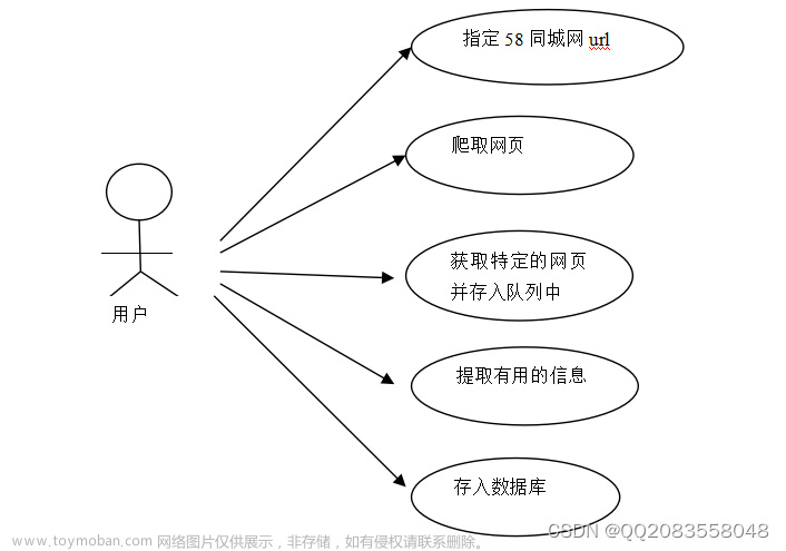 django基于Python的房价预测系统+爬虫+大屏可视化分析,计算机毕业设计,python,python,django,爬虫