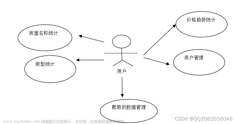 django基于Python的房价预测系统+爬虫+大屏可视化分析,计算机毕业设计,python,python,django,爬虫