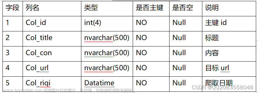 django基于Python的房价预测系统+爬虫+大屏可视化分析,计算机毕业设计,python,python,django,爬虫