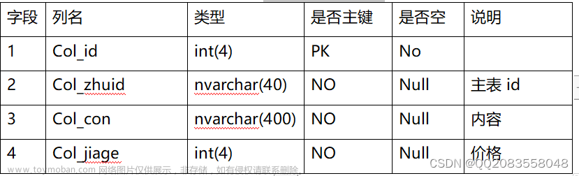 django基于Python的房价预测系统+爬虫+大屏可视化分析,计算机毕业设计,python,python,django,爬虫