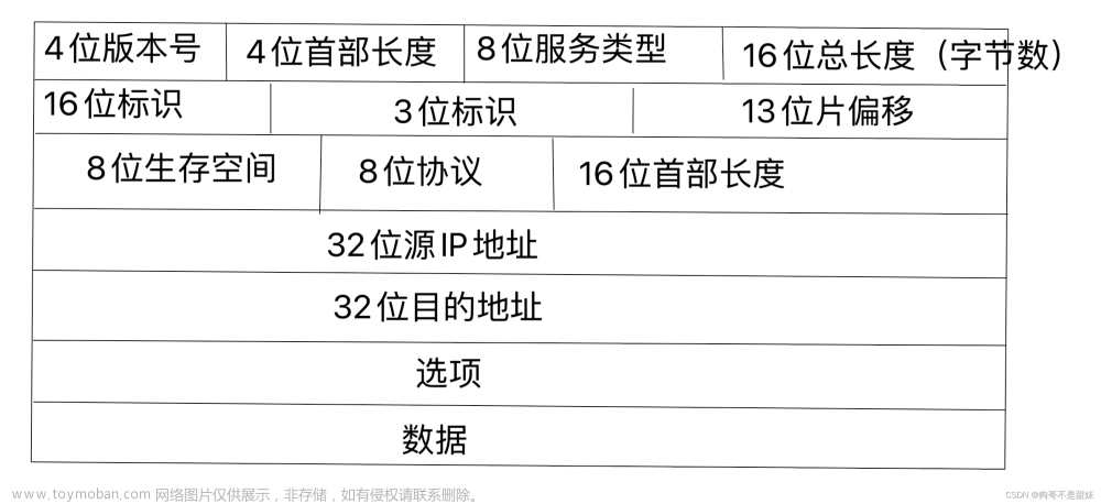 TCP/IP协议，IPV4，IPV6，为什么国家大力倡导IPV6的发展,tcp/ip,网络,网络协议