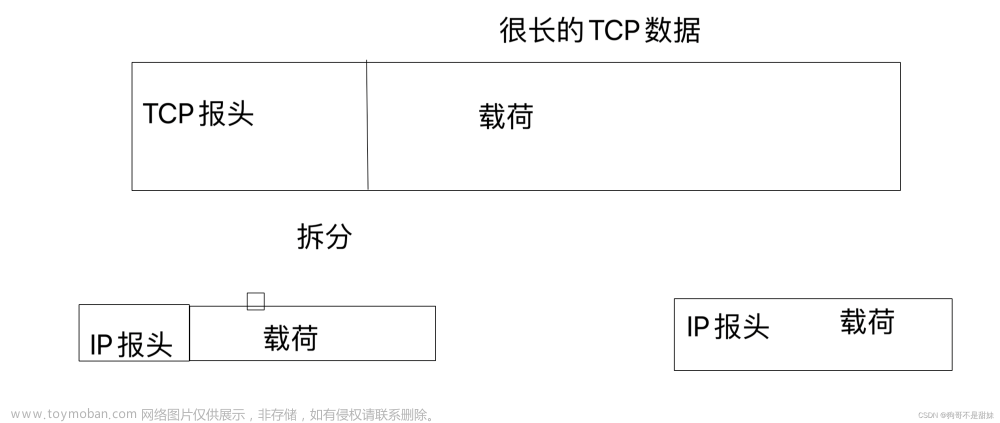 TCP/IP协议，IPV4，IPV6，为什么国家大力倡导IPV6的发展,tcp/ip,网络,网络协议