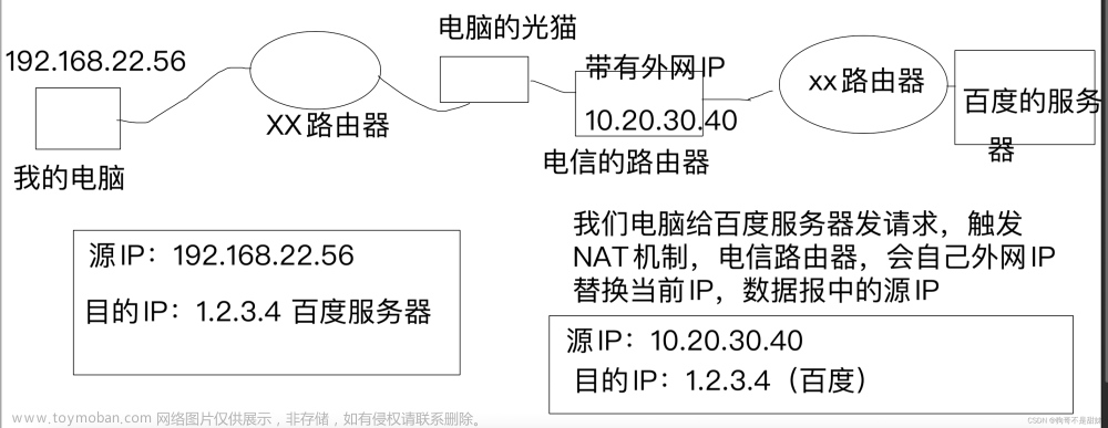 TCP/IP协议，IPV4，IPV6，为什么国家大力倡导IPV6的发展,tcp/ip,网络,网络协议