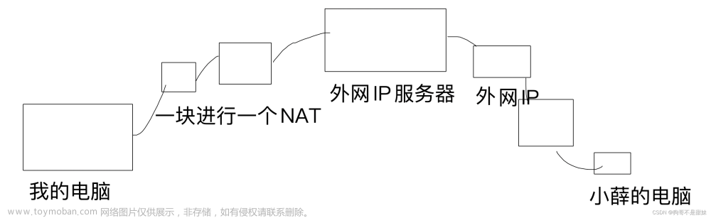 TCP/IP协议，IPV4，IPV6，为什么国家大力倡导IPV6的发展,tcp/ip,网络,网络协议