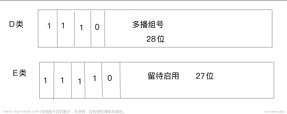 TCP/IP协议，IPV4，IPV6，为什么国家大力倡导IPV6的发展,tcp/ip,网络,网络协议