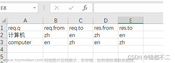 python自动化测试平台开发,自动化测试,自动化测试框架,自动化,Python自动化测试,ui,软件测试