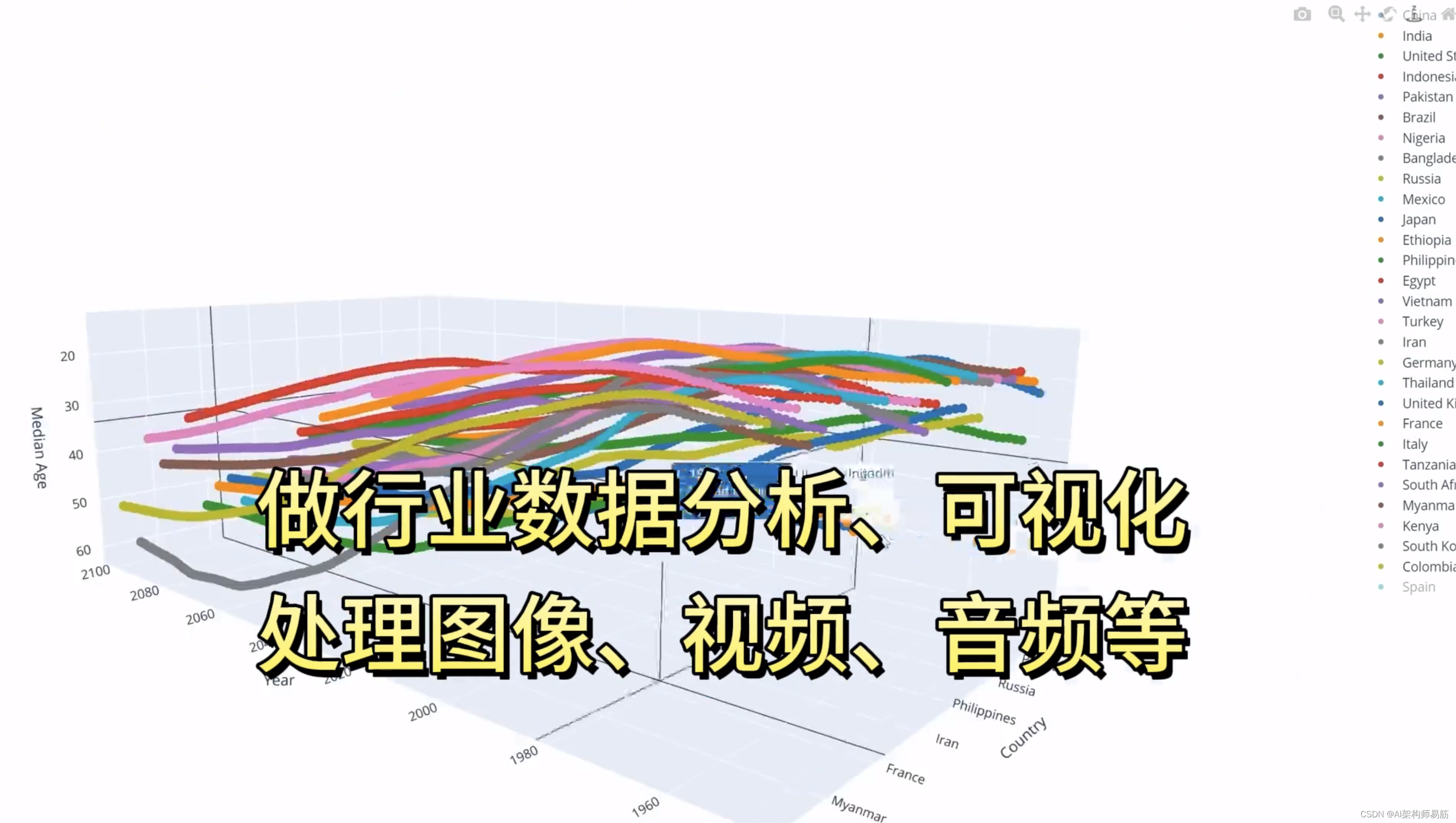 GPT4 Advanced data analysis Code Interpreter 做行业数据分析、可视化处理图像、视频、音频等,GPT-4,数据分析,chatgpt,数据挖掘