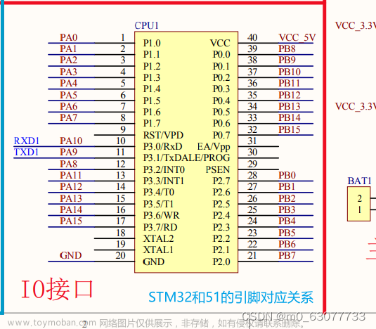 【STM32】--PZ6860L，STM32F4，ARM3.0开发板,STM32,stm32,单片机,嵌入式硬件