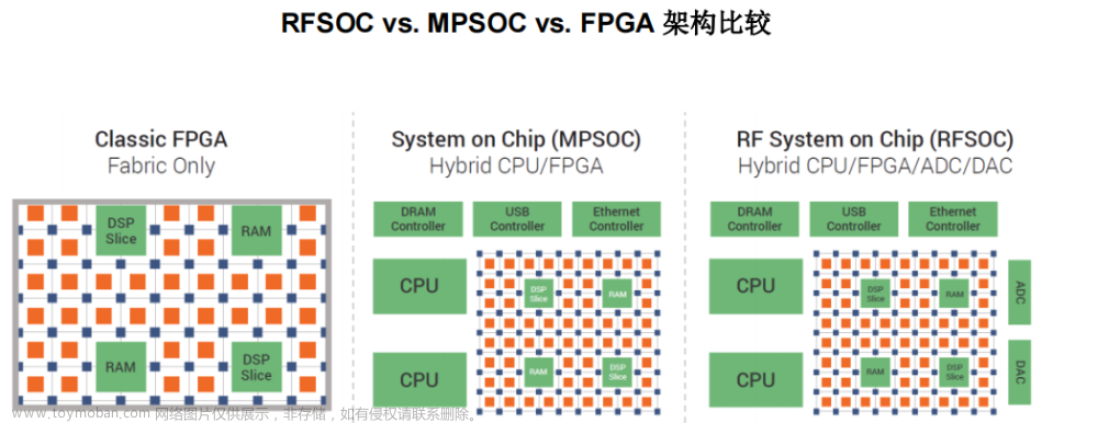 西安彼睿电子-数模混合系统解决方案的配套服务商  Zynq UltraScale + RFSoC,fpga开发,射频工程,Powered by 金山文档