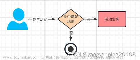 groovy脚本,分布式,java,开发语言,微服务
