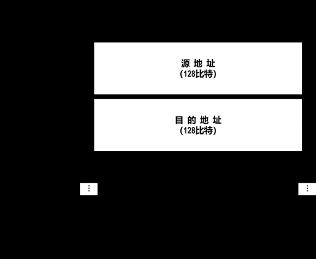 ipv6广播,TCP/IP网络协议原理与分析,网络协议,学习,笔记,网络,ip