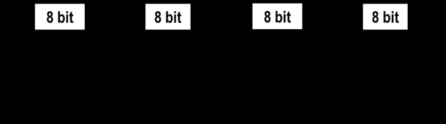 ipv6广播,TCP/IP网络协议原理与分析,网络协议,学习,笔记,网络,ip