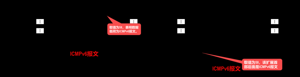 ipv6广播,TCP/IP网络协议原理与分析,网络协议,学习,笔记,网络,ip