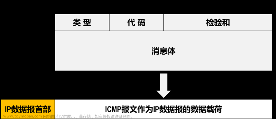 ipv6广播,TCP/IP网络协议原理与分析,网络协议,学习,笔记,网络,ip