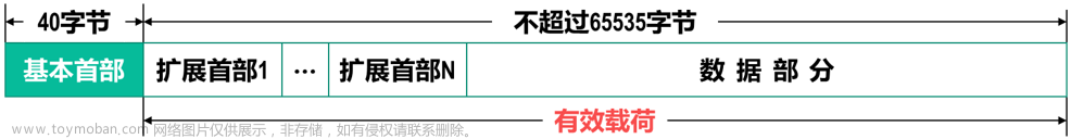 ipv6广播,TCP/IP网络协议原理与分析,网络协议,学习,笔记,网络,ip