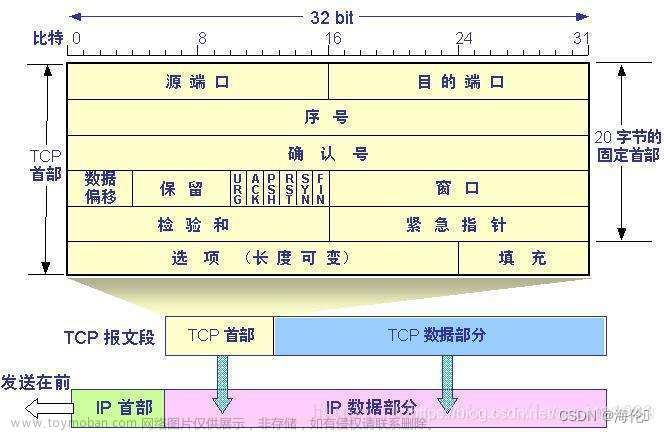 网络通信深入解析：探索TCP/IP模型,==========前端=========,tcp/ip,网络协议,网络,前端