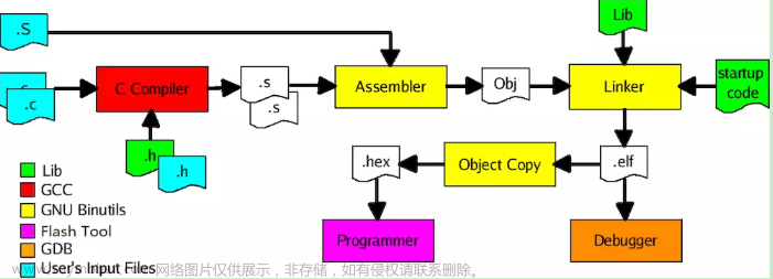 手把手带你使用VSCode 搭建 STM32开发环境！,vscode,stm32,ide