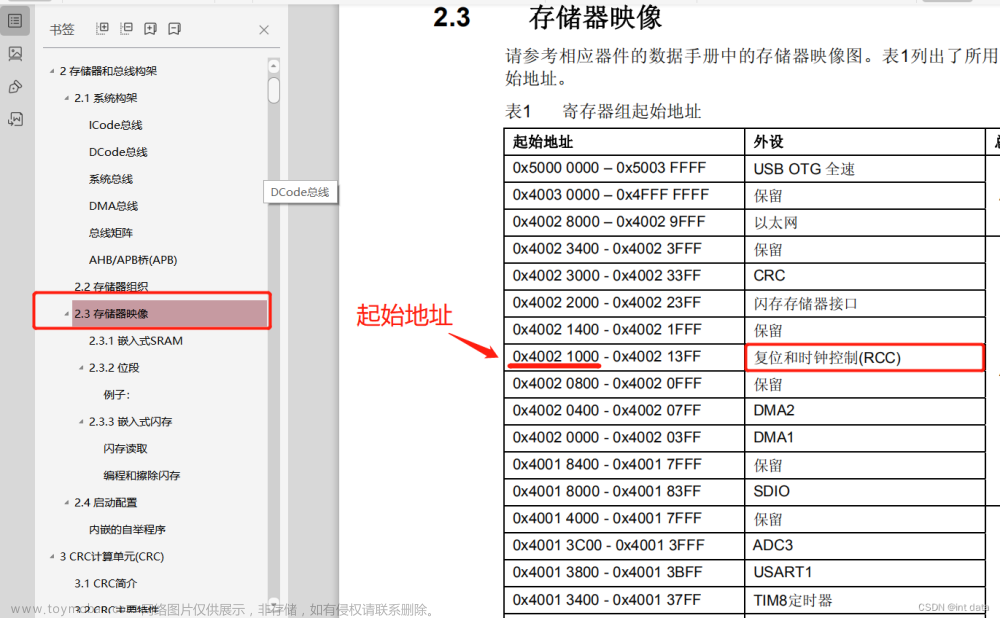 stm32寄存器点亮led,stm32,嵌入式硬件,单片机