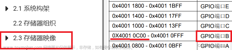 stm32寄存器点亮led,stm32,嵌入式硬件,单片机