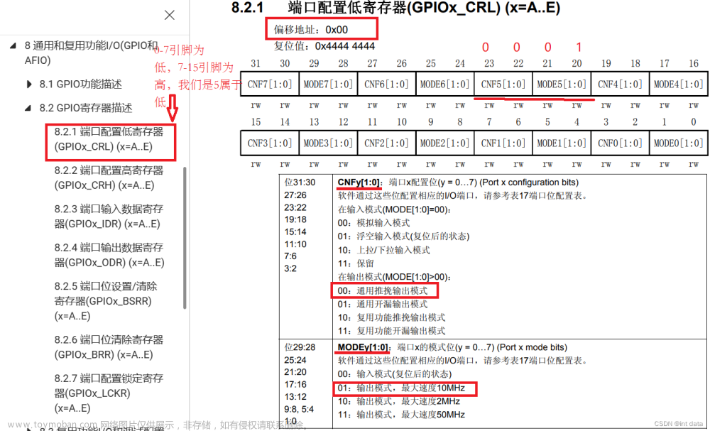 stm32寄存器点亮led,stm32,嵌入式硬件,单片机