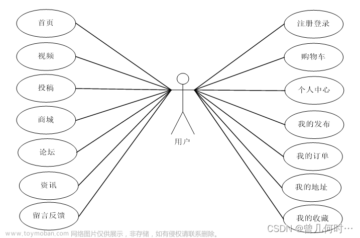 基于SSM的视频播放系统的设计与实现,音视频,课程设计,eclipse,java,spring,maven