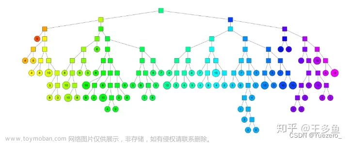 Annoy vs Milvus：哪个向量数据库更适合您的AI应用？知其然知其所以然,Milvus,milvus,数据库,人工智能,annoy,向量搜索,搜索系统,语义搜索