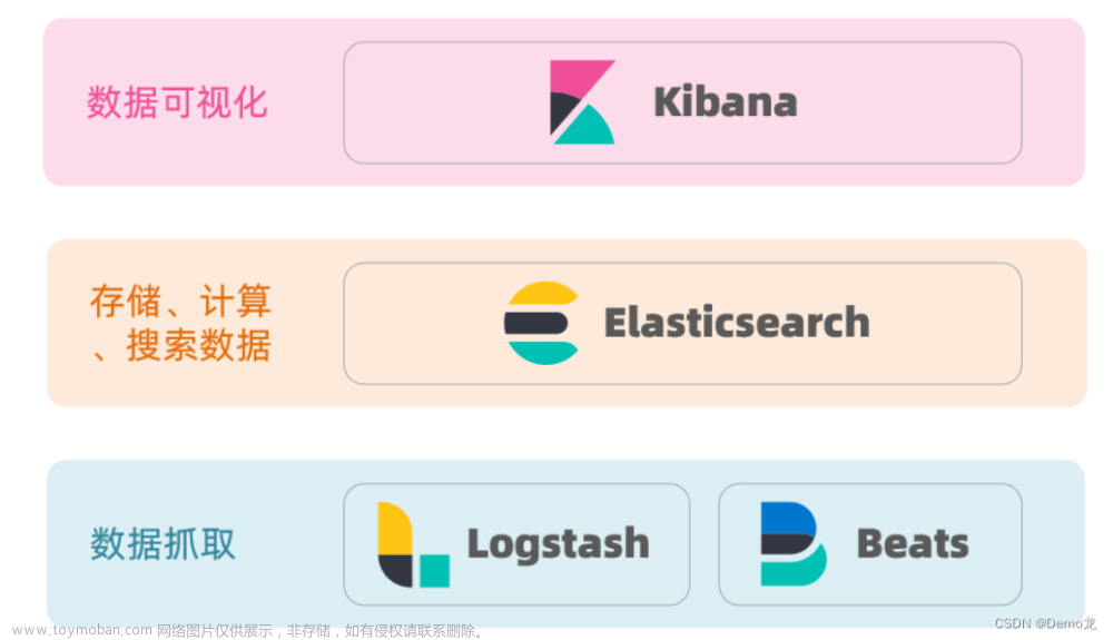 elasticsearch(ES)分布式搜索引擎01——（初识ES,索引库操作和文档操作，RestClient操作索引库和文档）,Spring Cloud,搜索引擎,elasticsearch,分布式