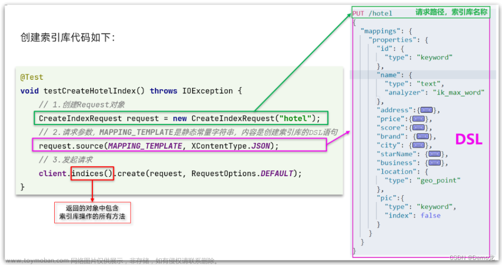 elasticsearch(ES)分布式搜索引擎01——（初识ES,索引库操作和文档操作，RestClient操作索引库和文档）,Spring Cloud,搜索引擎,elasticsearch,分布式