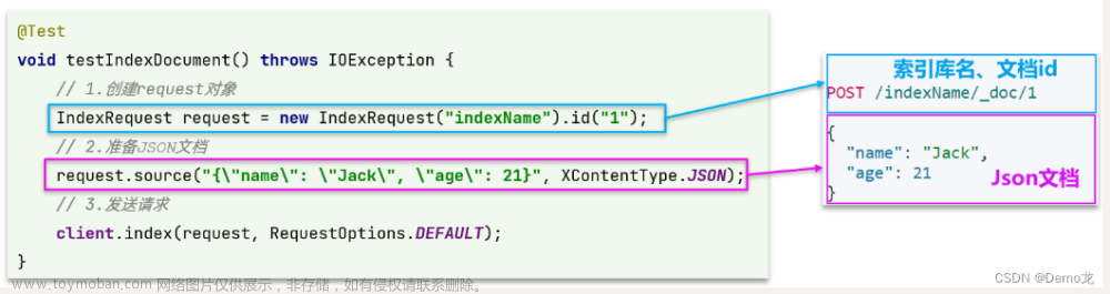 elasticsearch(ES)分布式搜索引擎01——（初识ES,索引库操作和文档操作，RestClient操作索引库和文档）,Spring Cloud,搜索引擎,elasticsearch,分布式