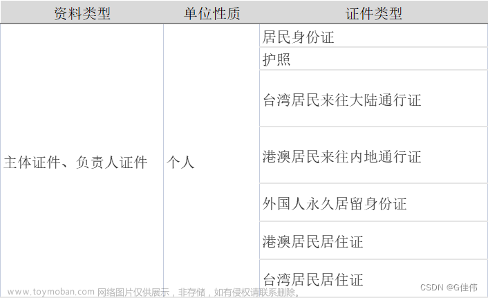 微信小程序域名备案要求,微信小程序,微信小程序,小程序