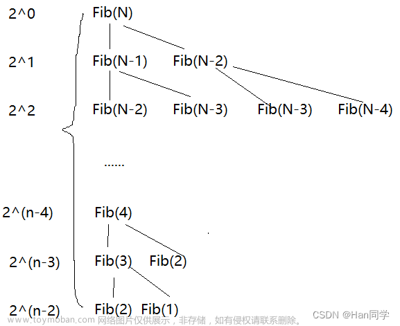 数据结构与算法—时间复杂度和空间复杂度,数据结构,数据结构