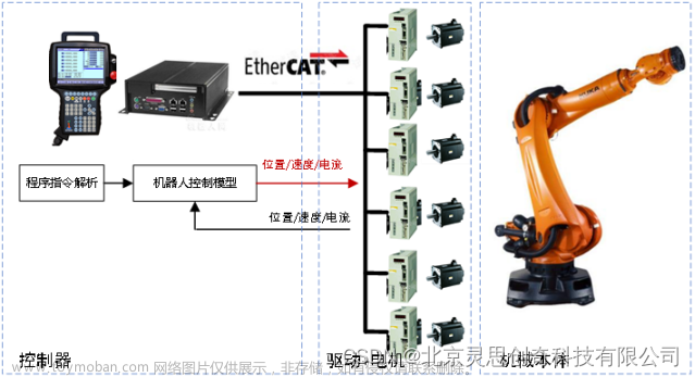 机器人硬件在环仿真：解决实体开发与测试挑战，提升效率与安全性,机器人