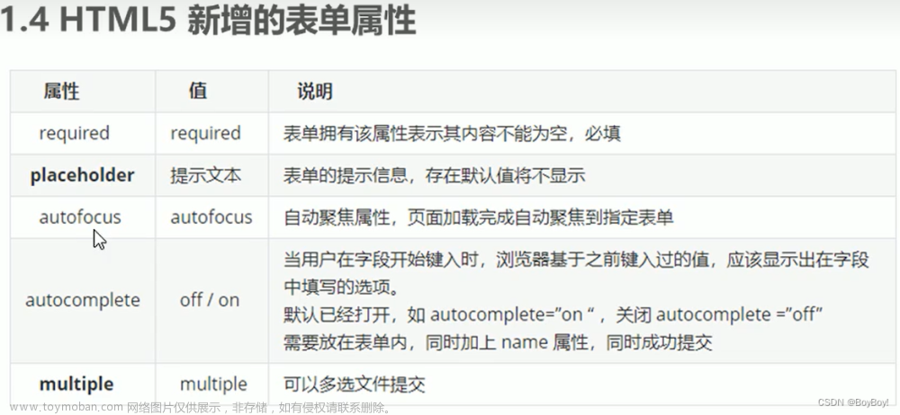CSS设置鼠标样式和添加视频样式,css,前端,html