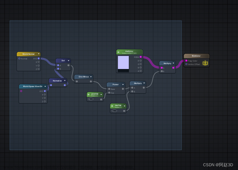 Unity可视化Shader工具ASE介绍——6、通过例子说明ASE节点的连接方式,Unity引擎Shader效果,unity,游戏引擎,ASE,Shader,x光