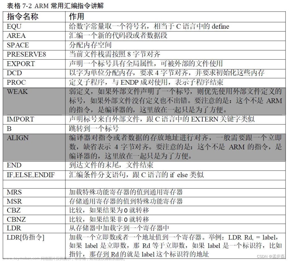 FreeRTOS学习笔记——四、任务的定义与任务切换的实现,FreeRTOS学习笔记,学习,笔记