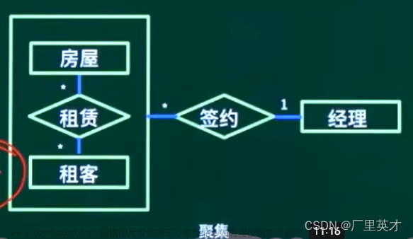 软件设计师学习笔记12-数据库的基本概念+数据库的设计过程+概念设计+逻辑设计,软件设计师,软件设计师,软考