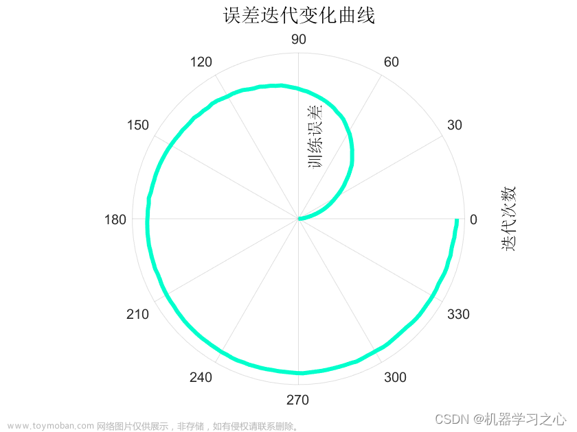 分类预测 | MATLAB实现KOA-CNN-LSTM开普勒算法优化卷积长短期记忆神经网络数据分类预测,分类预测,KOA-CNN-LSTM,KOA,CNN-LSTM,开普勒算法优化,卷积长短期记忆神经网络,数据分类预测