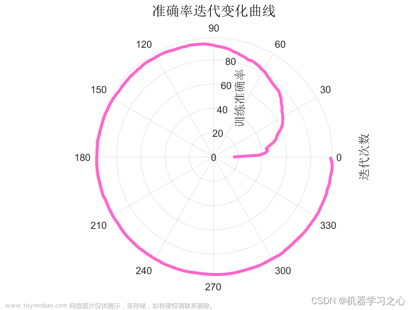 分类预测 | MATLAB实现KOA-CNN-LSTM开普勒算法优化卷积长短期记忆神经网络数据分类预测,分类预测,KOA-CNN-LSTM,KOA,CNN-LSTM,开普勒算法优化,卷积长短期记忆神经网络,数据分类预测