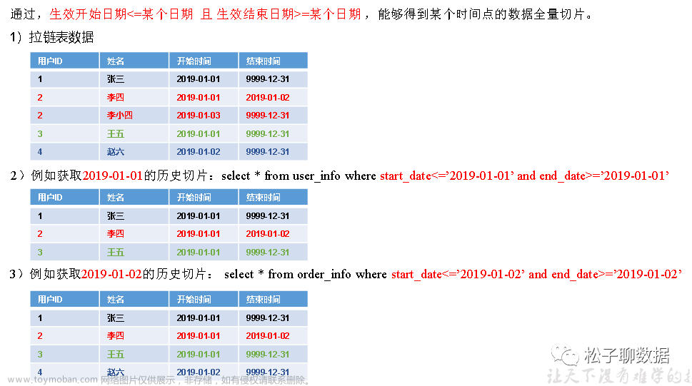 数据仓库模型设计V2.0,数据仓库,数据建模,实战,数据仓库,spark,大数据,数据仓库模型设计V2.0