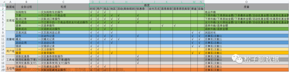 数据仓库模型设计V2.0,数据仓库,数据建模,实战,数据仓库,spark,大数据,数据仓库模型设计V2.0