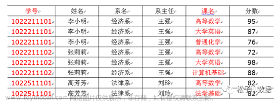 数据仓库模型设计V2.0,数据仓库,数据建模,实战,数据仓库,spark,大数据,数据仓库模型设计V2.0