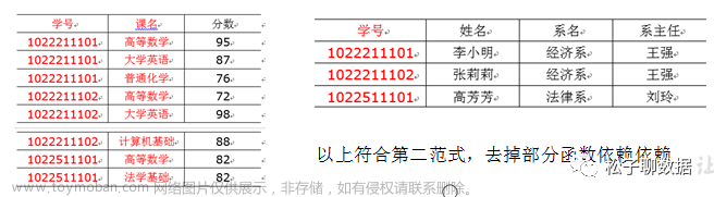 数据仓库模型设计V2.0,数据仓库,数据建模,实战,数据仓库,spark,大数据,数据仓库模型设计V2.0