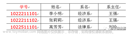 数据仓库模型设计V2.0,数据仓库,数据建模,实战,数据仓库,spark,大数据,数据仓库模型设计V2.0