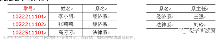 数据仓库模型设计V2.0,数据仓库,数据建模,实战,数据仓库,spark,大数据,数据仓库模型设计V2.0