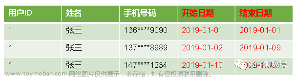 数据仓库模型设计V2.0,数据仓库,数据建模,实战,数据仓库,spark,大数据,数据仓库模型设计V2.0