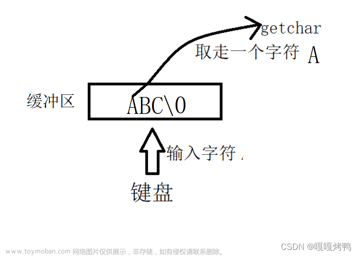 getchar函数,初学c语言,c语言,开发语言